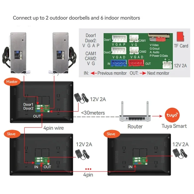 Комплект видеодомофона с Wi-Fi для домашней системы безопасности 1080P, квартирная система с сенсорным экраном, проводной дверной звонок, карта ИС, 10-дюймовый монитор Tuya