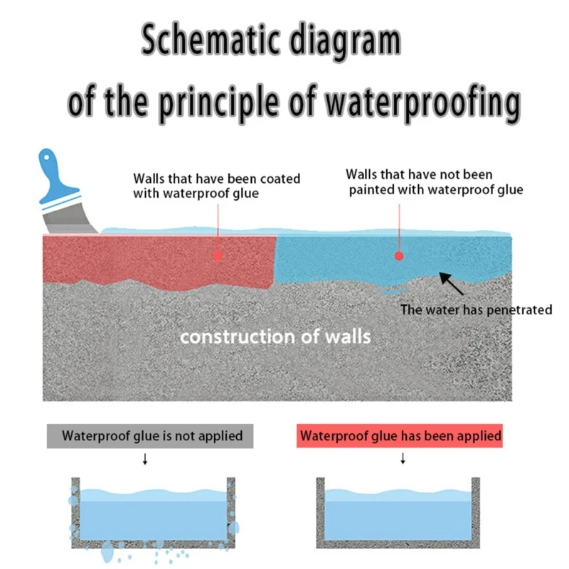 Celar Water Resistant Adhesive Effective Clear Waterproof Coating Water Resistant Solution for Sealing wall & floor