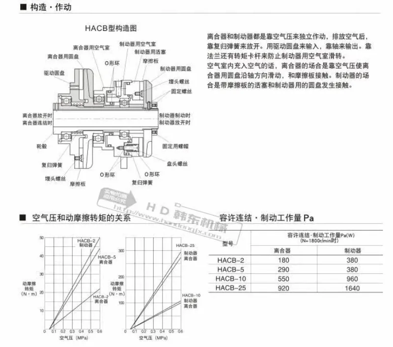 Pneumatic clutch brake combination HACB-2 simultaneously realizes clutch braking milky white