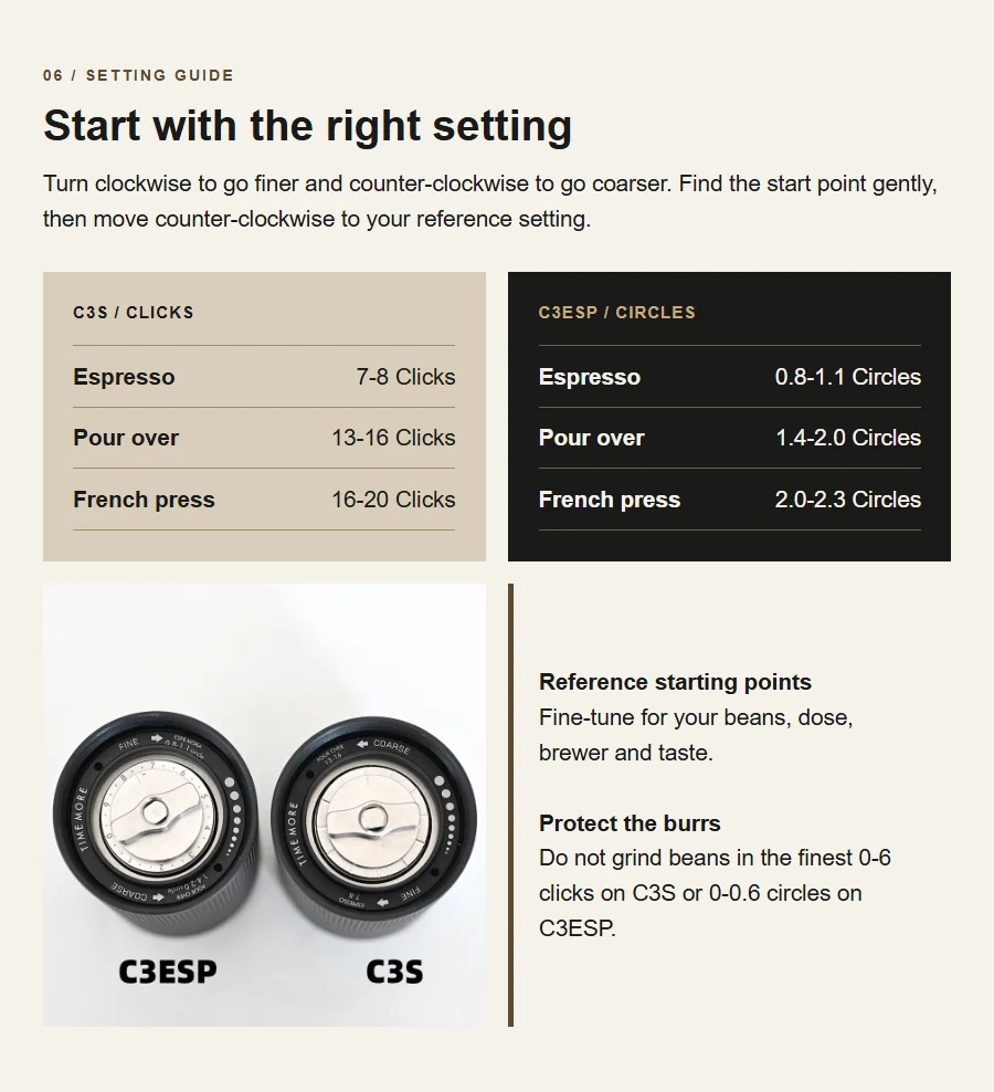 TIMEMORE Chestnut C3S / C3ESP Manual Coffee Grinder Upgrade All-metal Body & Anti-slip Design Portable Grinder S2C Burr Inside