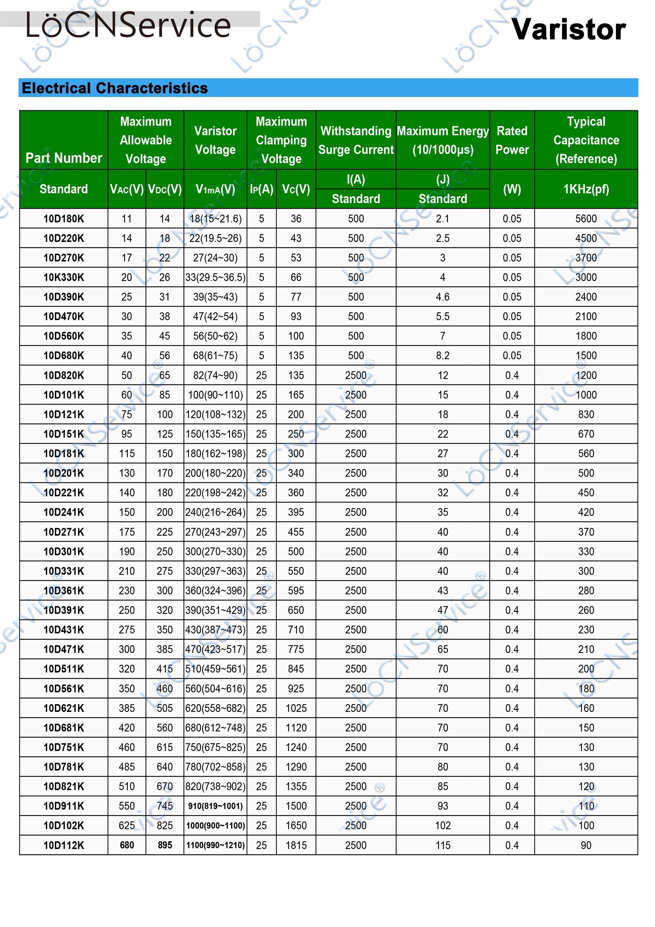 Locnservice 10mm 500 pces 10% 10d391k 390v 10d431k 430v óxido de metal varistor resistor piezoresistor alta qualidade