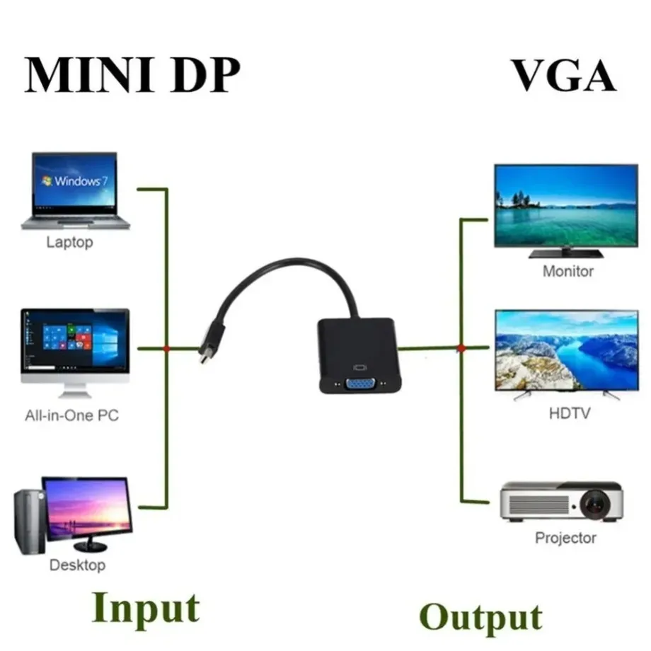 Мини-конвертер Thunderbolt в VGA 1080p Mini DisplayPort Display Port Mini DP в VGA Кабель-адаптер для HDTV для MacBook Air Pro