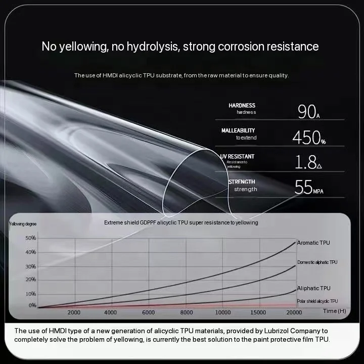 Self Healing PPF TPU Transparent Car Film Self-Adhesive High Gloss Clear Car Paint Protection Film Scratch Protector for Body