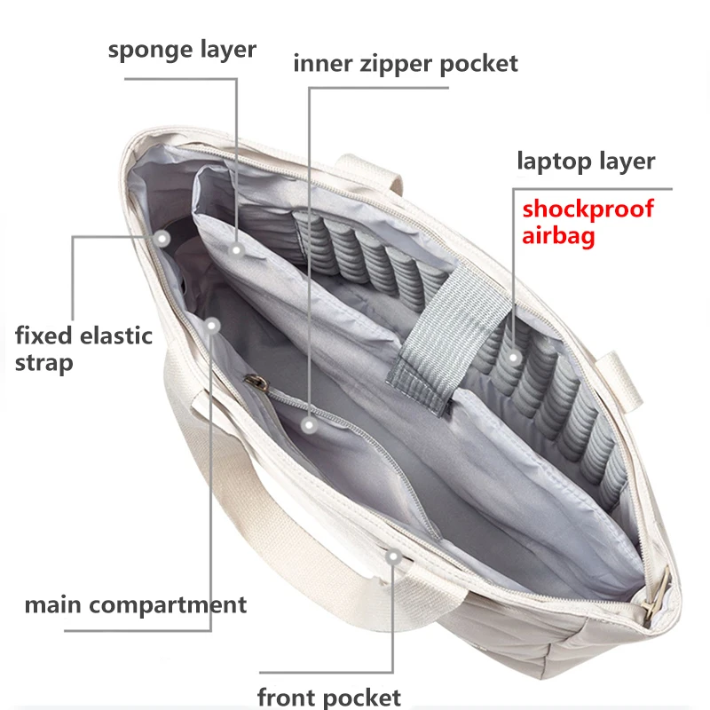 Torba na laptopa dla kobiet 14-calowa odporna na wstrząsy płócienna teczka biurowa do pracy biurowej dla macbooka Lenovo ASUS Acer HP Huawei