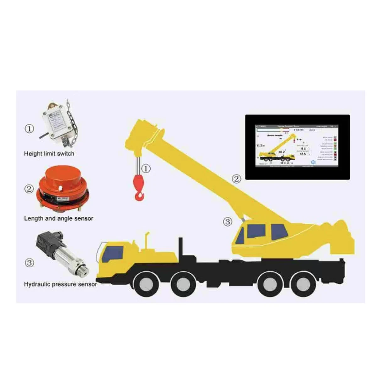 Load Moment Indicator Mobile crane load indicator (LMI) can display real-time height and weight with alarm system