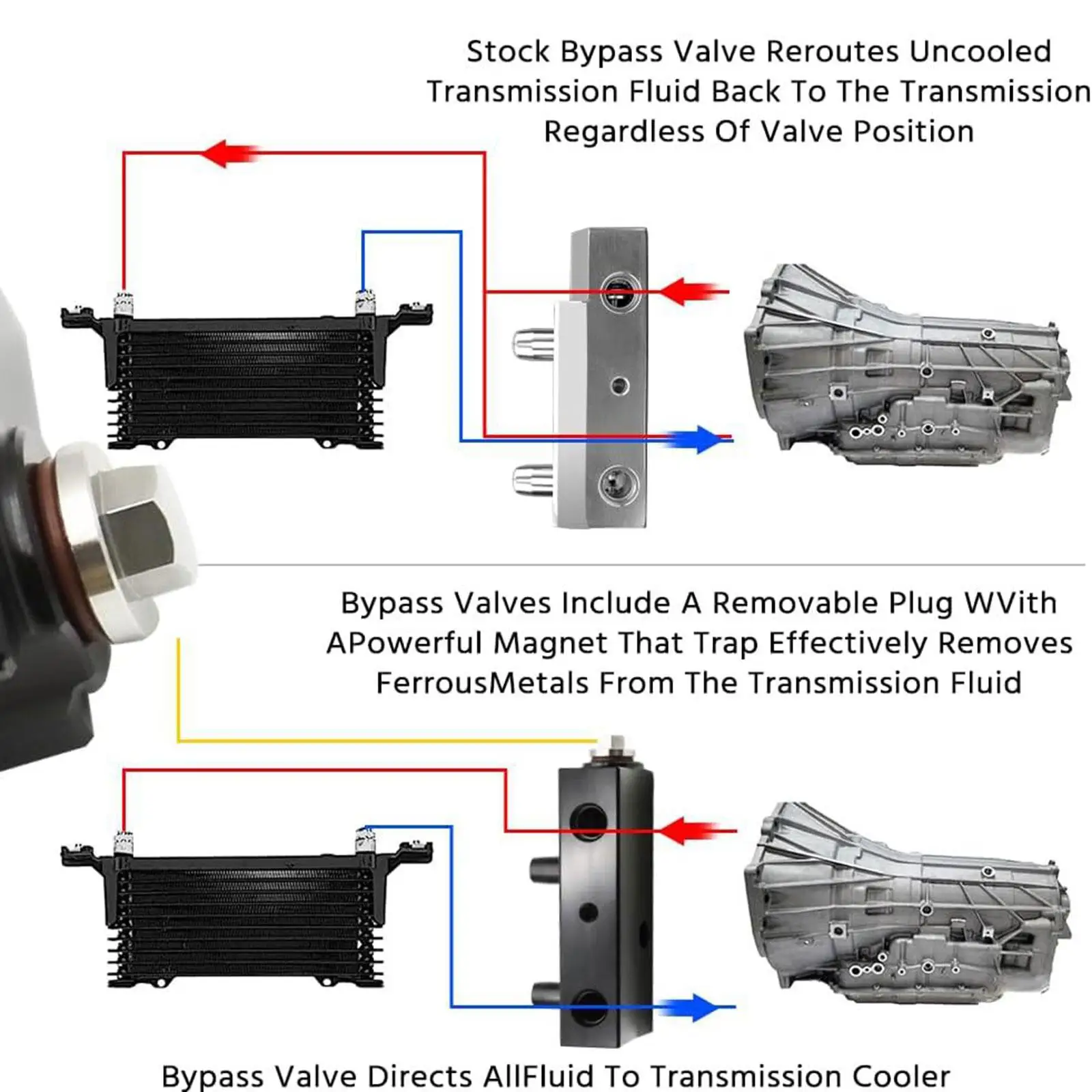 Trans Fluid Thermal Bypass Valve Compatible 125071000 Professional Repair Parts Sturdy Attachment Accessory for 1500
