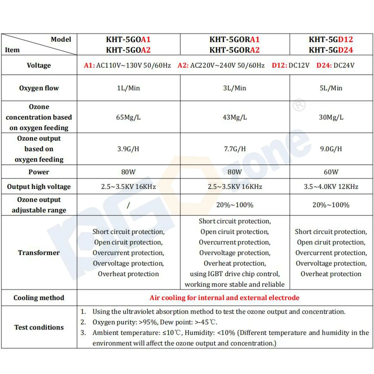 5G/H Ozone Generator with Ceramic Tube Ozonator Water Purifying Swimming Pool Air Cooling O3 DGOzone