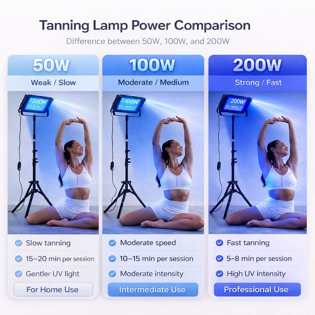 200W UV Tanning Lamp 144 LED Home Solarium Body Tanning Light with Tripod Adjustable Height Beauty Skin Sun Lamp