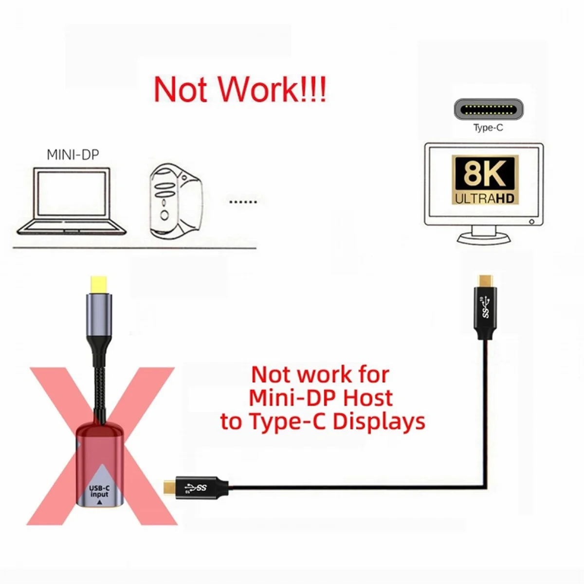 ADEGBO-タブレット電話用USB-CからMini DisplayportアダプターコンバーターUSB-Cを改良