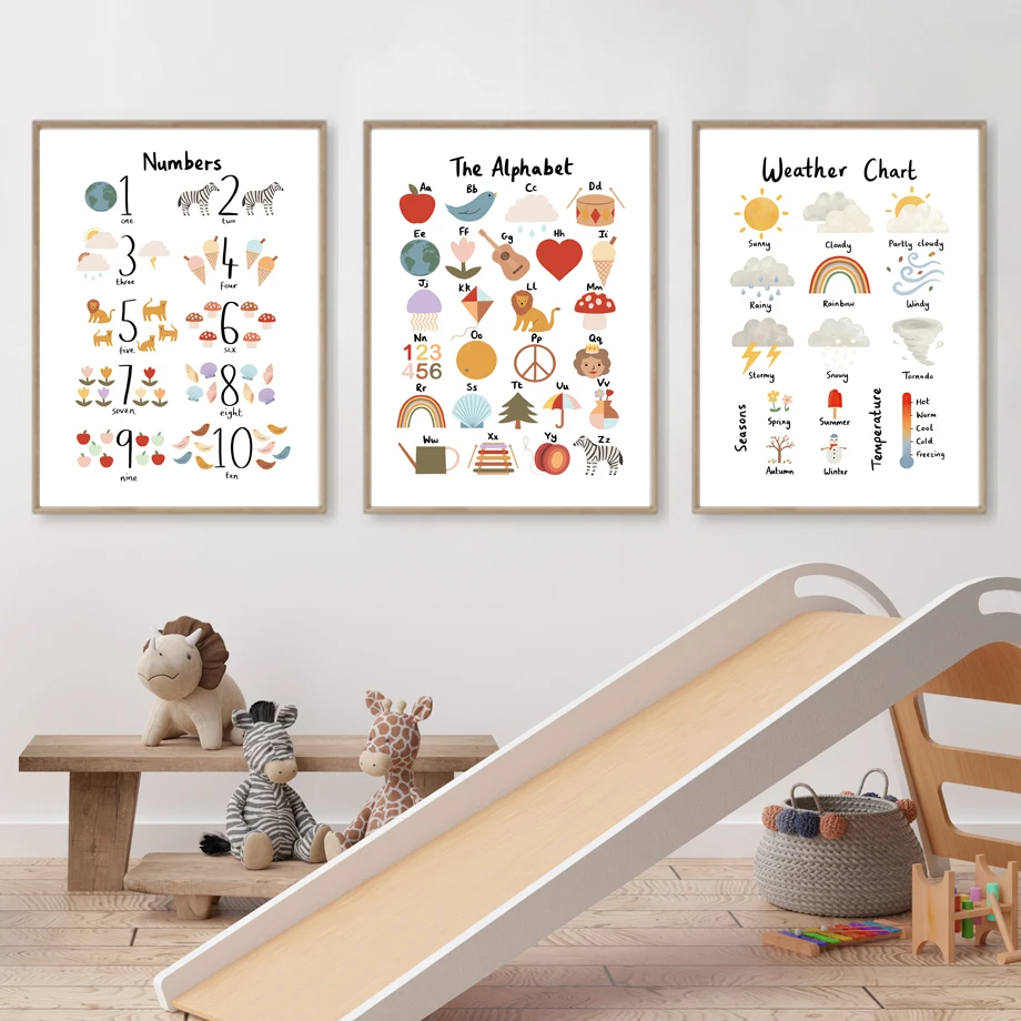 Cuadros educativos de pared co - Kids Educational Posters reseña y precio