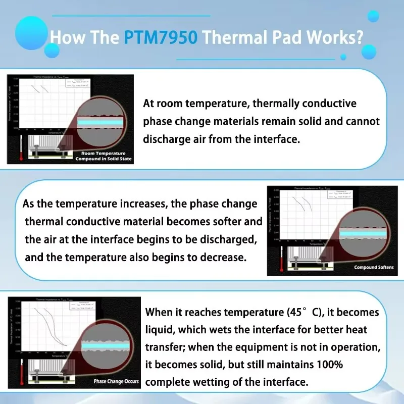 Podkładka termoprzewodząca Honeywell PTM7950 Pasta termoprzewodząca GPU CPU Radiator 40x80x0.2mm Chłodząca Silikonowa Podkładka Termoprzewodząca Mata Pasta Termiczna — zdjęcie produktu 6