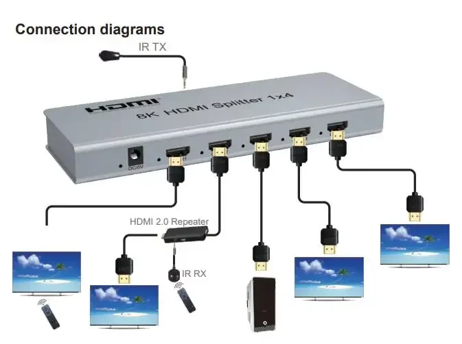 Convertitore Splitter Hdmi 8K 1 In 4 Out 2.1 Display amplificatore per Dvd Ps3 Xbox Splitter Hdmi