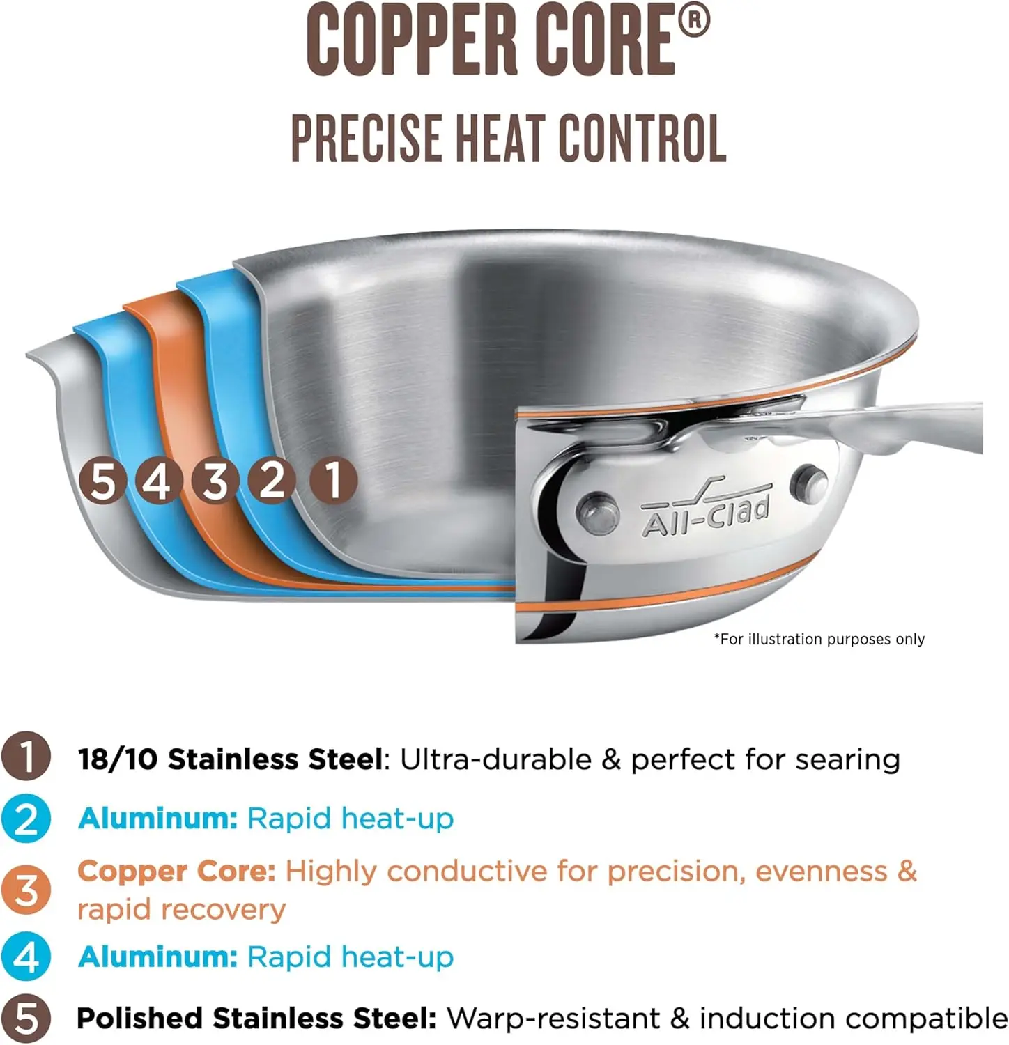 All-Clad Copper Core 5-Ply Stainless Steel Sauté Pan with Steel Lid 5 Quart Induction Oven Broiler Safe 600F Pots and Pans, Cook