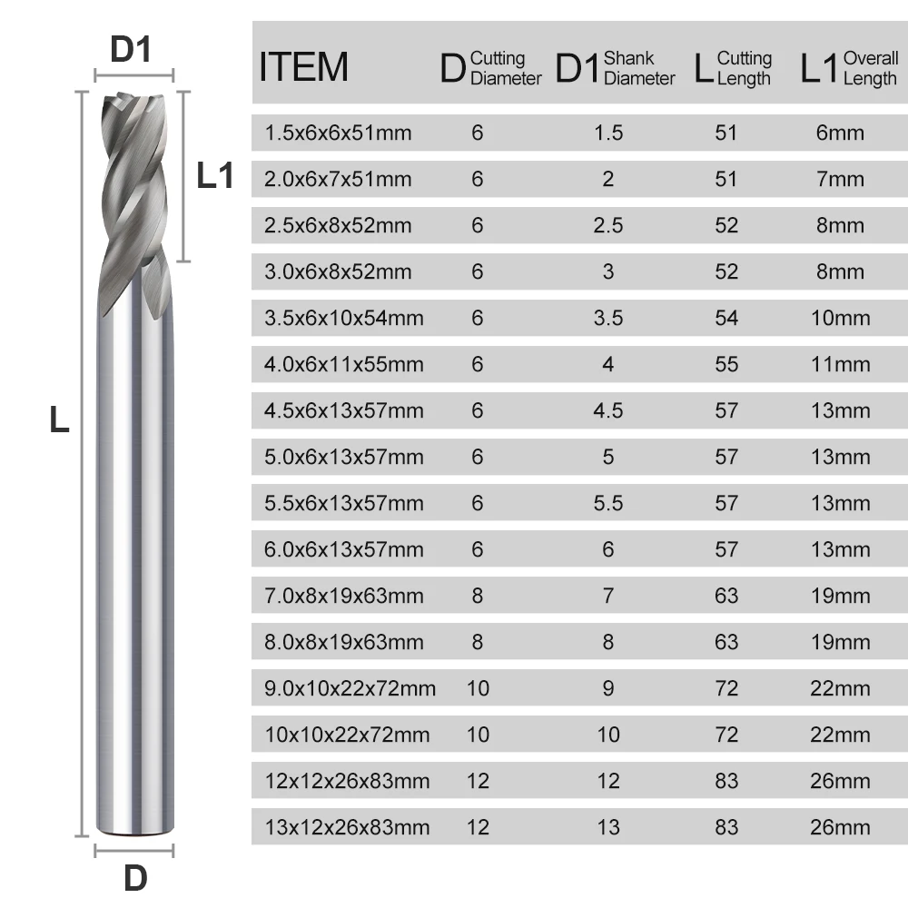 HAMPTON HSS-Fräser, 4-schneidiger Schaftfräser, 2–13 mm, für CNC-Maschinenfräswerkzeuge, Fräser, Metallschneider, Aluminium-Fräser – Detail 3