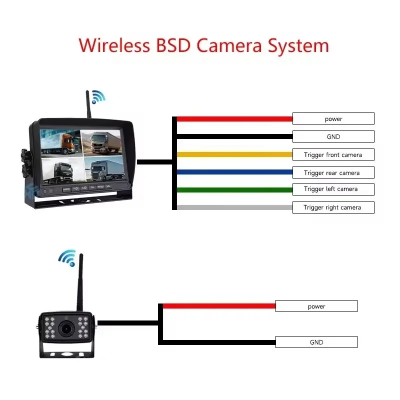 Sistema de Cámara de Reversa Inalámbrica 720P para RV, Monitor DVR de 7 Pulgadas para Camión, Remolque, Autocaravana, Cámara de Reversa Inalámbrica para Auto, 4 Cámaras, Cámara de Visión Trasera