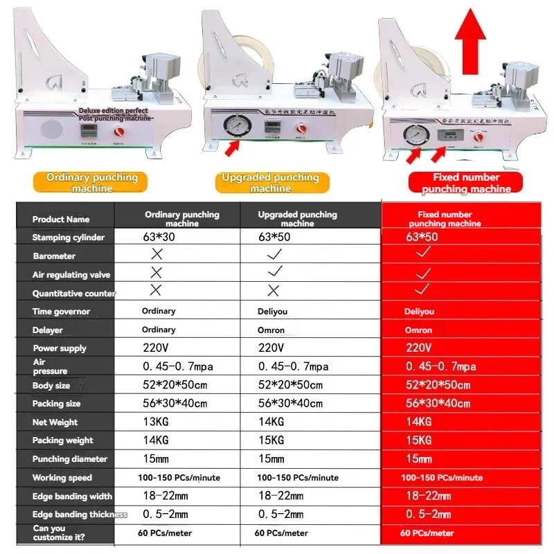 New Edge Banding Punching Machine Edge Banding Tape Punching Machine Three-in-one Hole Pneumatic Machine Patch Edge Banding Tape