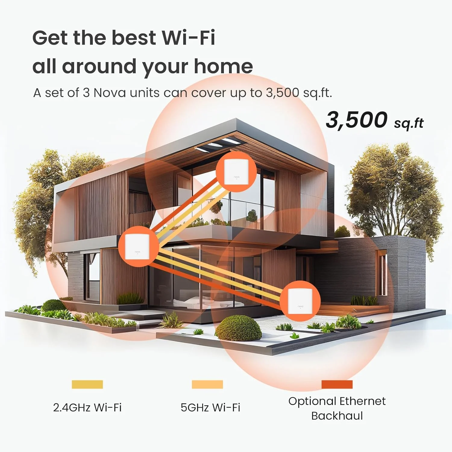 Tenda Nova Mesh WiFi System MW5G - Covers up to 3500 sq.ft - AC1200 Whole Home WiFi Mesh System - Gigabit Mesh Router for 80 Dev