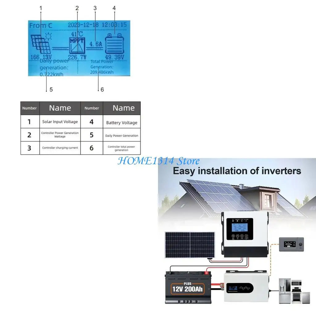 M6CE Lcd Display So…