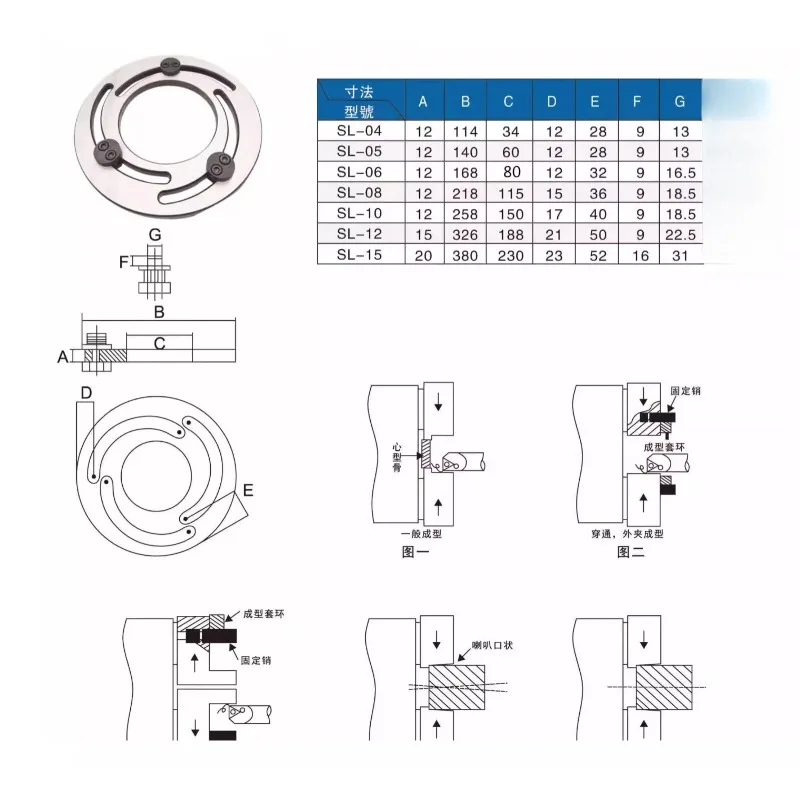 Suitable for Sanchuan Hydraulic Chuck Claw Repair Tool Soft Claw Forming Ring, 5-inch 6-inch 8-inch Boring Claw Tool