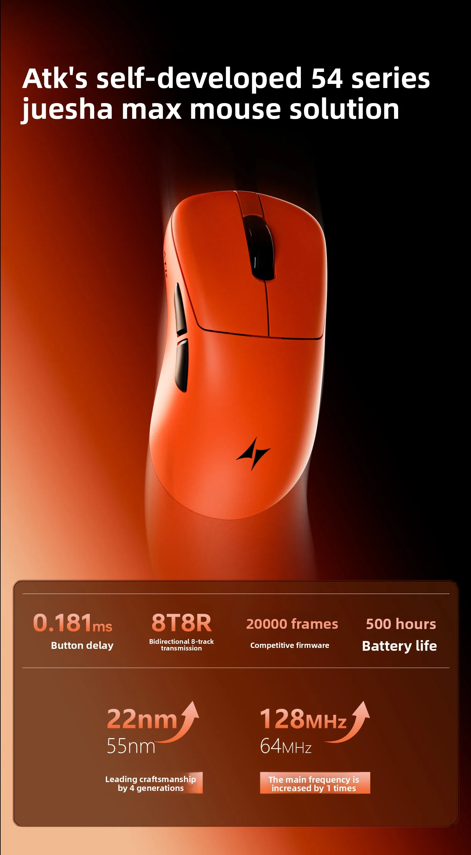 ATK Z1 V2 Ultimate Wireless Gaming Mouse Dual 8KHz 0.181ms Low Latency 500mAh PAW3950Ultra Lightweight Ergonomic Esports Mouse