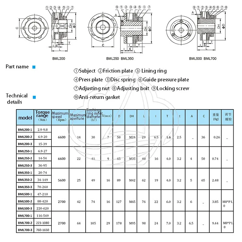 Economical Friction Torque Limiter Industrial Safety Clutch Overload Protector Mechanical Transmission Clutch Part