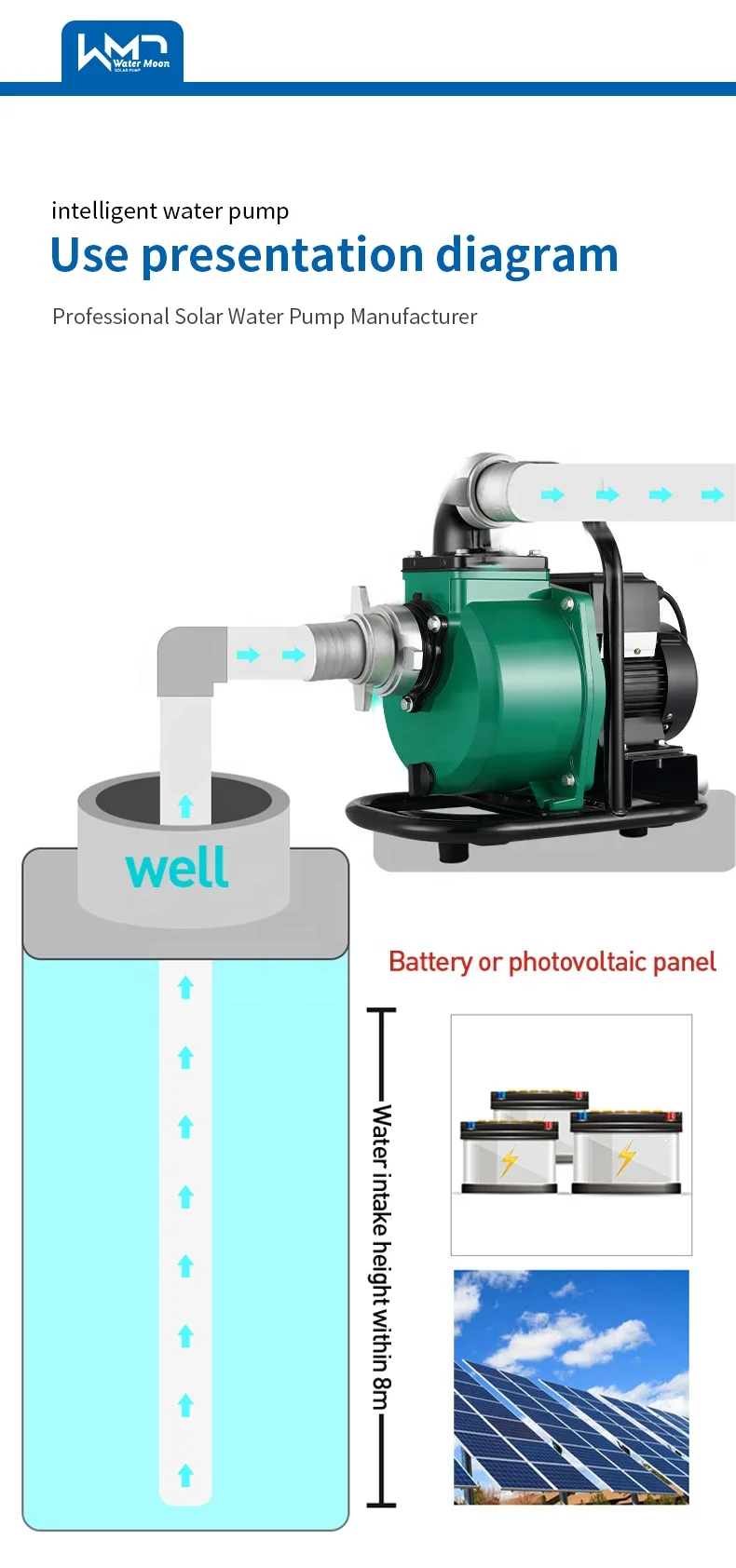 Agricultural Monthly Pump 1100W Dc Drip Irrigation Ground Solar Water Pump
