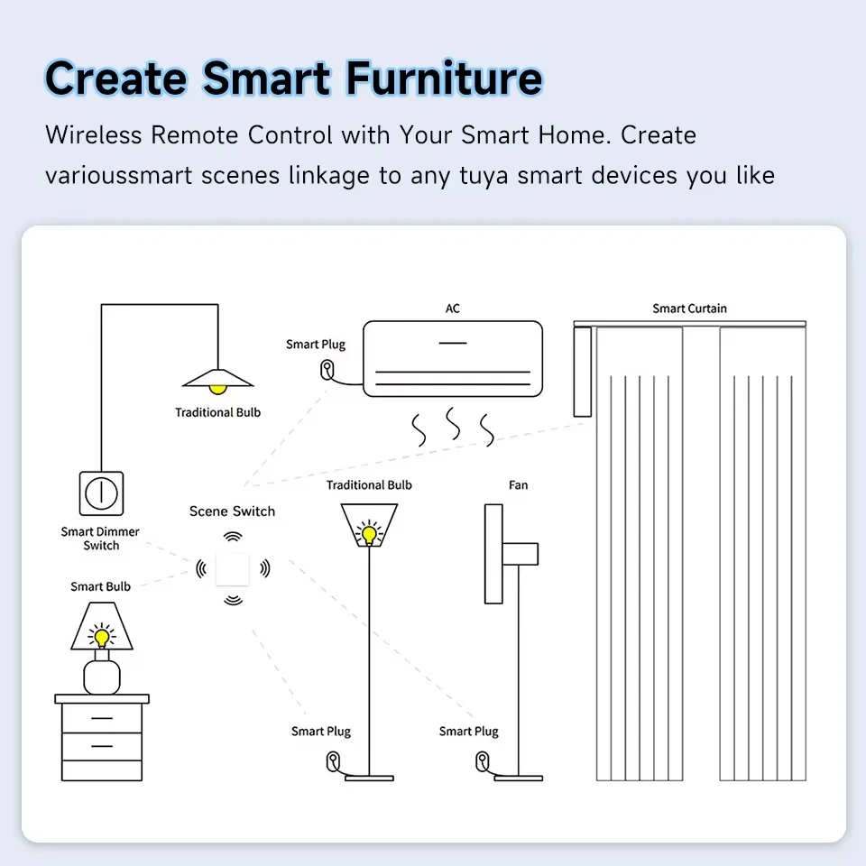 6 Gang Tuya ZigBee Wireless Smart Scene Switch Push Button Controller APP Control Keyboard Scene Sticker Panel Smart life