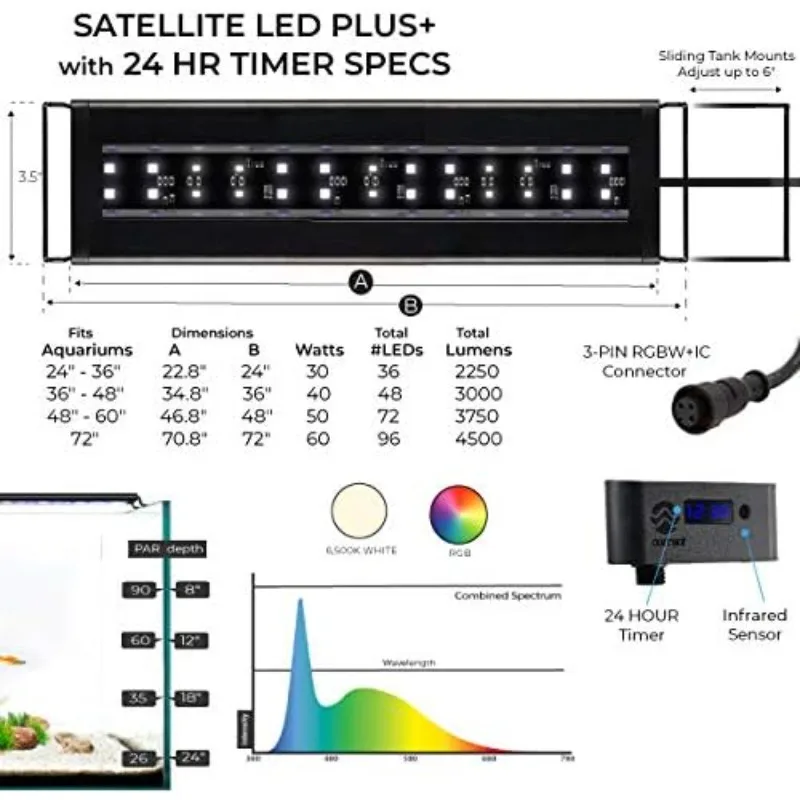 USA 72"นิ้วดาวเทียมน้ำจืด LED Plus สเปกตรัมเต็ม RGB + W สำหรับตู้ปลา |   รีโมทคอนโทรลไร้สาย 24 ชั่วโมง Fis