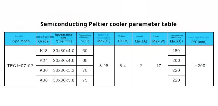 Tec1-07102 Semiconducting Peltier cooler insulin Frozen box portable refrigeration low power consumption 30*30mm