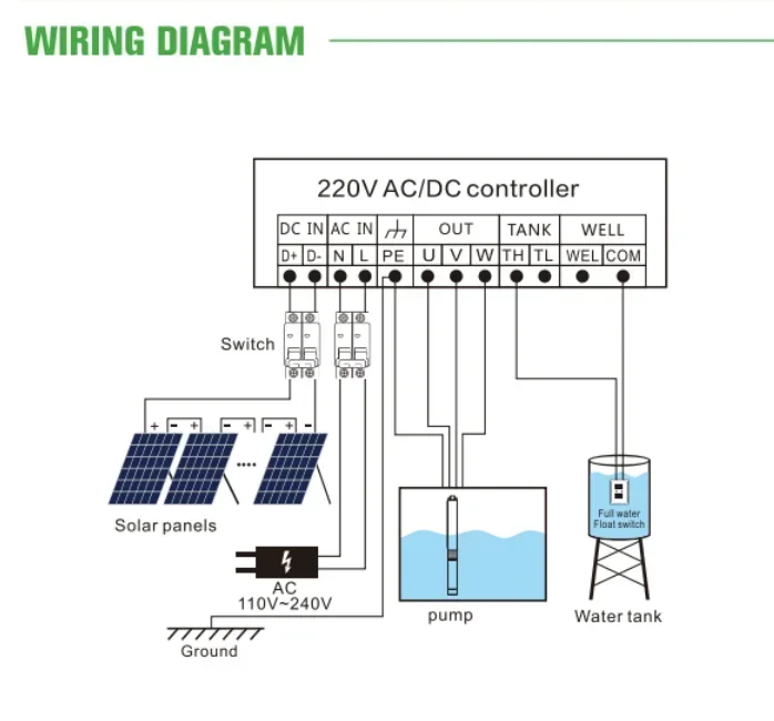 Difful Factory  3HP   Solar Dc  Water Pump  Agriculture Solar