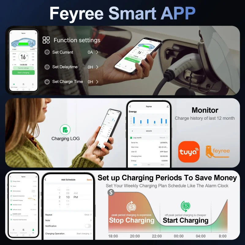 Зарядное устройство Adeafeyree – обзор и цена Ev Charger Load Balancing