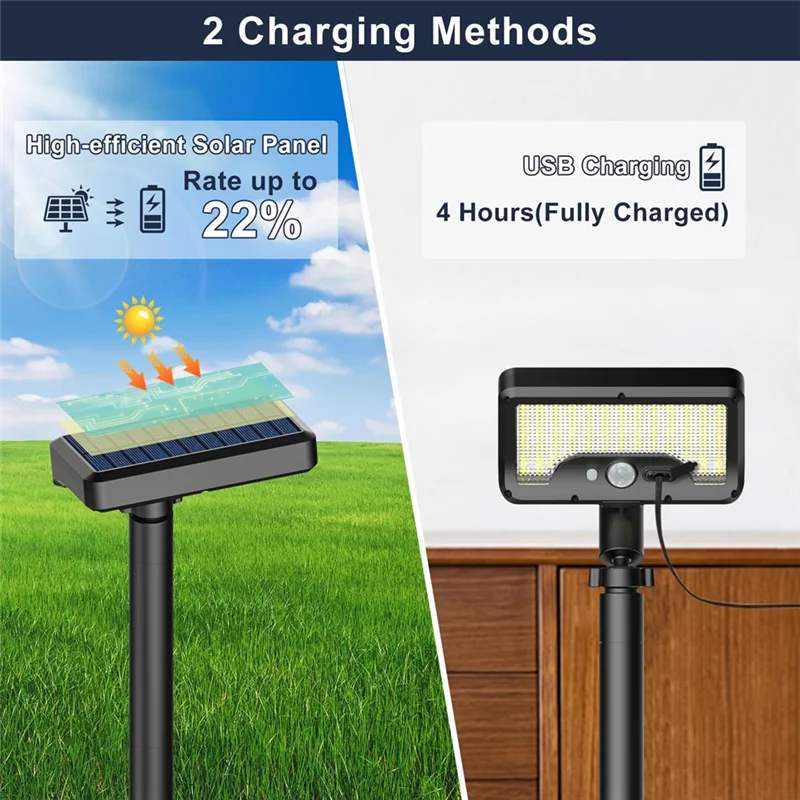 

MCGS-92 Ledpathway Lights 92 LED Waterproof Pathway Lights Ideal For Garden,Yard,Sidewalk