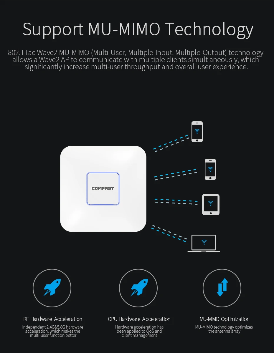 1300Mbps Dual Band WiFi Access Point Range Extender Wireless AP 2G+5Ghz High Power Wifi Ceiling AP Router Signal Booster 48V POE