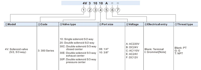 Pneumatisches 5/2-Wege-Doppelspulen-Magnetventil 4V320-10 Magnetventil Luftventil Richtungsventil DC12V DC24V AC110V AC220V – Detail 1
