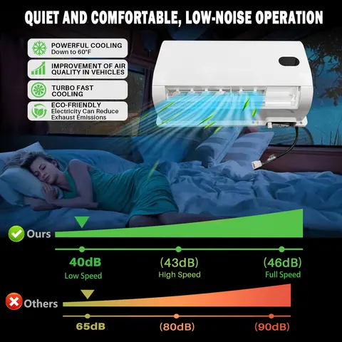 Treeligo 냉각 12V/24V 자동차 전기 주차 냉각 에어컨 10500BTU 트럭 캐러밴 캠핑카 밴 RV 용 분할 공기 AC 장치