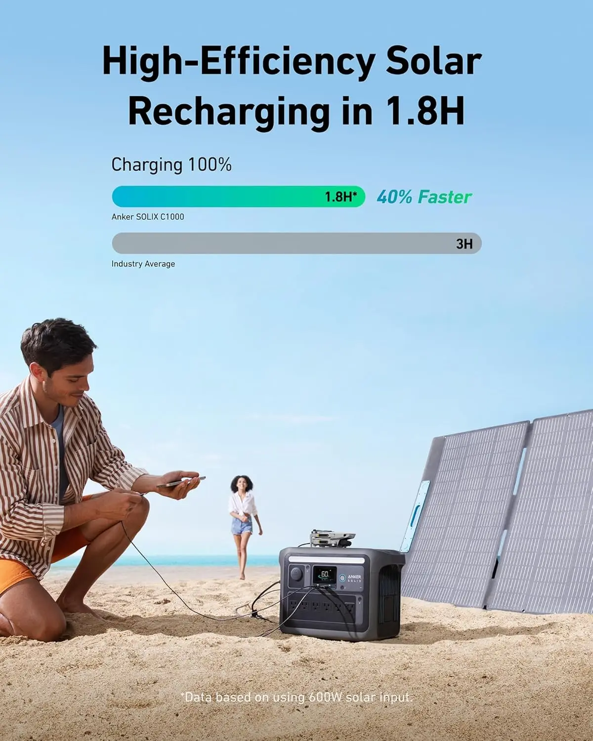 C1000 Portable Power Station, 1800W (Peak 2400W) Solar Generator, Full Charge in 58 Min