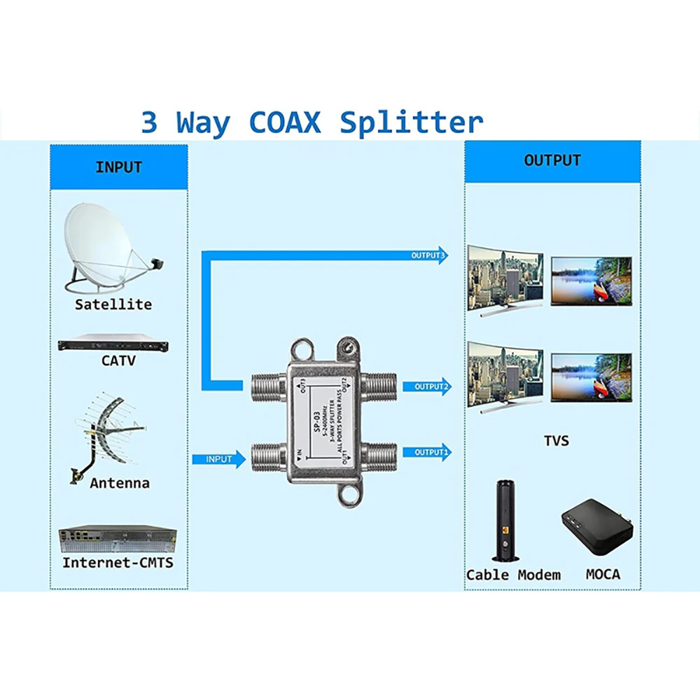 2/3/4 Way TV Antenna Satellite Splitter TV Splitter Distributor Coaxial Cable Antenna Cable TV Signal Splitter F Type Connector