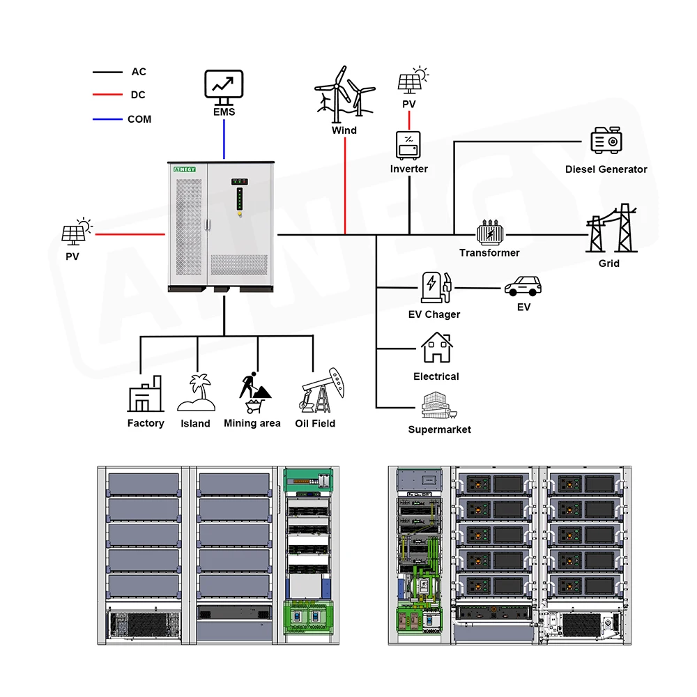 AINEGY 261kWh 125kW Solar and GEN PVDG BESS All in One ESS Solar Energy Storage System Battery and Inverter with Liquid Cooling