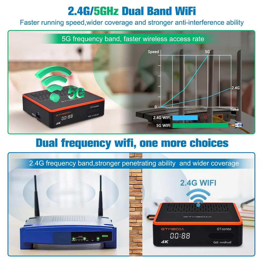 GTMEDIA GT COMBO Android Box 4K 8K HD 4:2:2 Android 9,0 + DVB-S2X/T2/C спутниковый ТВ приемник декодер 2 ГБ + 16 Гб GTC Android Box