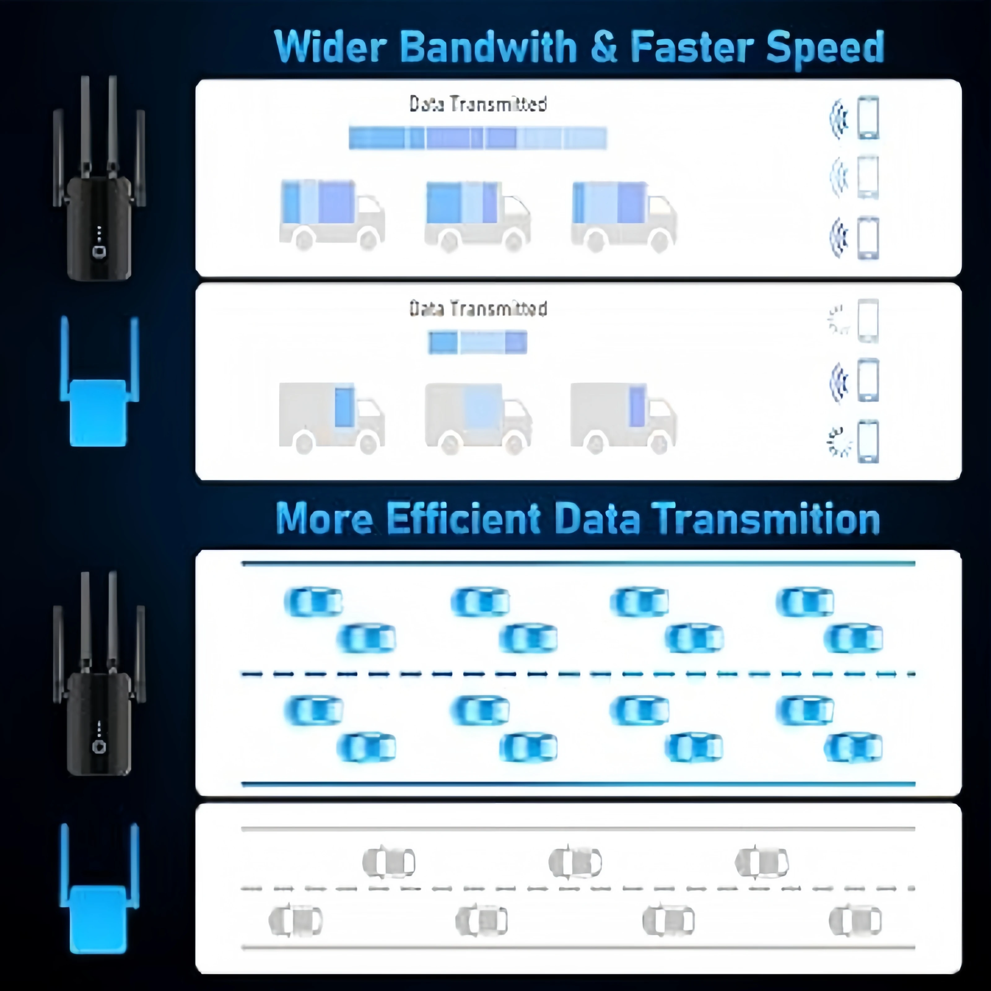 1200Mbps واي فاي مكرر لاسلكي ثنائي النطاق 2.4G 5 جيجا هرتز موسع واي فاي 802.11ac جيجابت مكبر للصوت راوتر طويل المدى إشارة الداعم