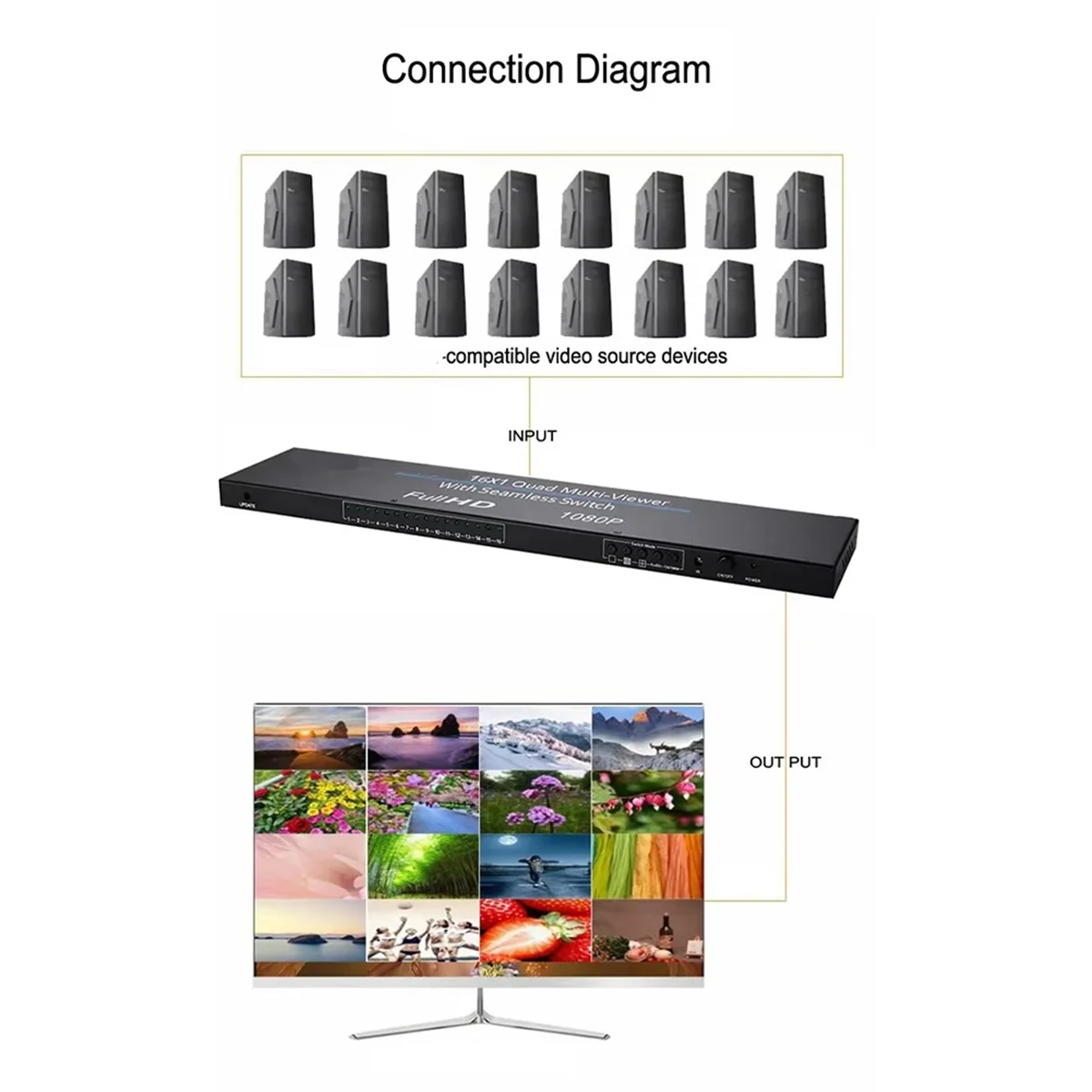 

A05RP 1080P 16x1 -Compatible Multiviewer 8 10 16 Screen Segmentation Seamless Switch Multi Screen Splitter EU Plug