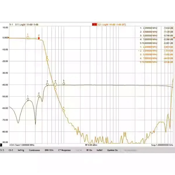 3.5MHz BNC interface low-pass filter, made of LC discrete components, compact