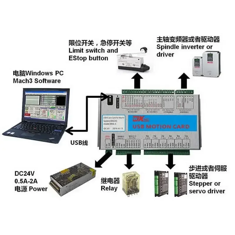 Mach3 Controller Dr…