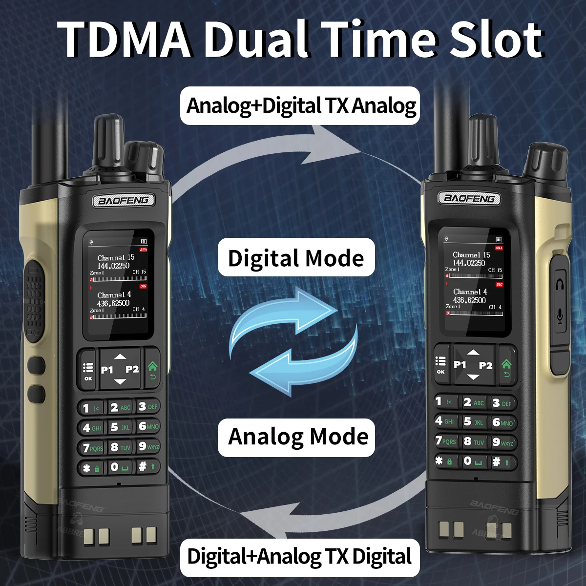 BAOFENG DMR DM-32 Digitale Walkie Talkie GPS Dual Time Slot Analoge GPS Multi Band Air Band Digitale Oproep Voor UV-32 Ham Radio