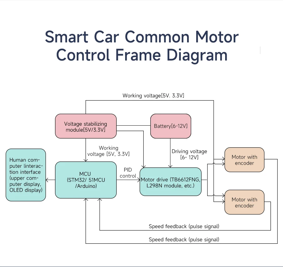 TT DC 3V-6V Untersetzungsgetriebemotor mit Encoder, einzelner Doppelwelle, 1:45 Getriebemotor für DIY Smart Robot Car – Detail 18