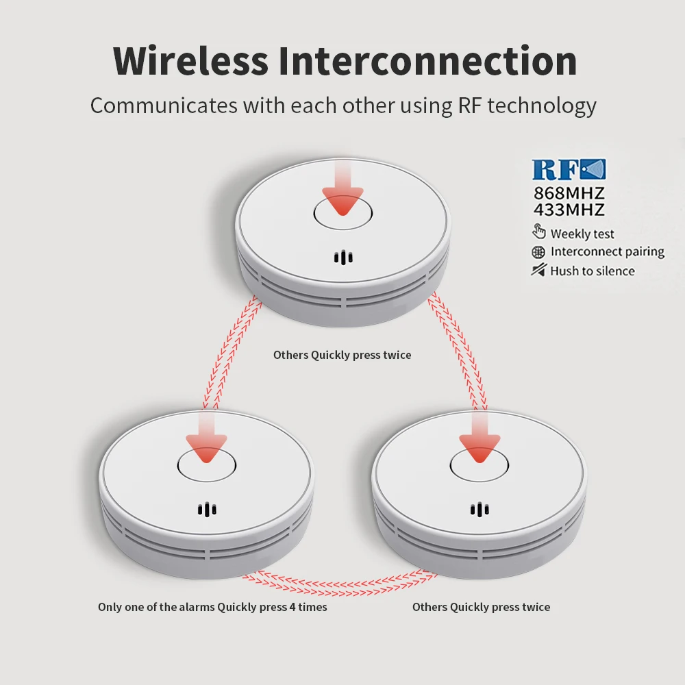 Wireless Interlinked Smoke Alarm with Sealed 10-Year Battery, Wireless interconnected Smoke Detector, CE, VS02F, 3&5-PACK