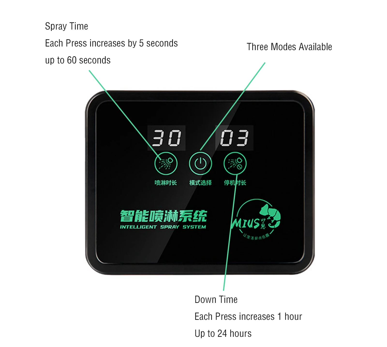 Imagem -04 - Reptile Umidificador Nebulização Sistema para Terrários Automático com Bocais Ajustáveis