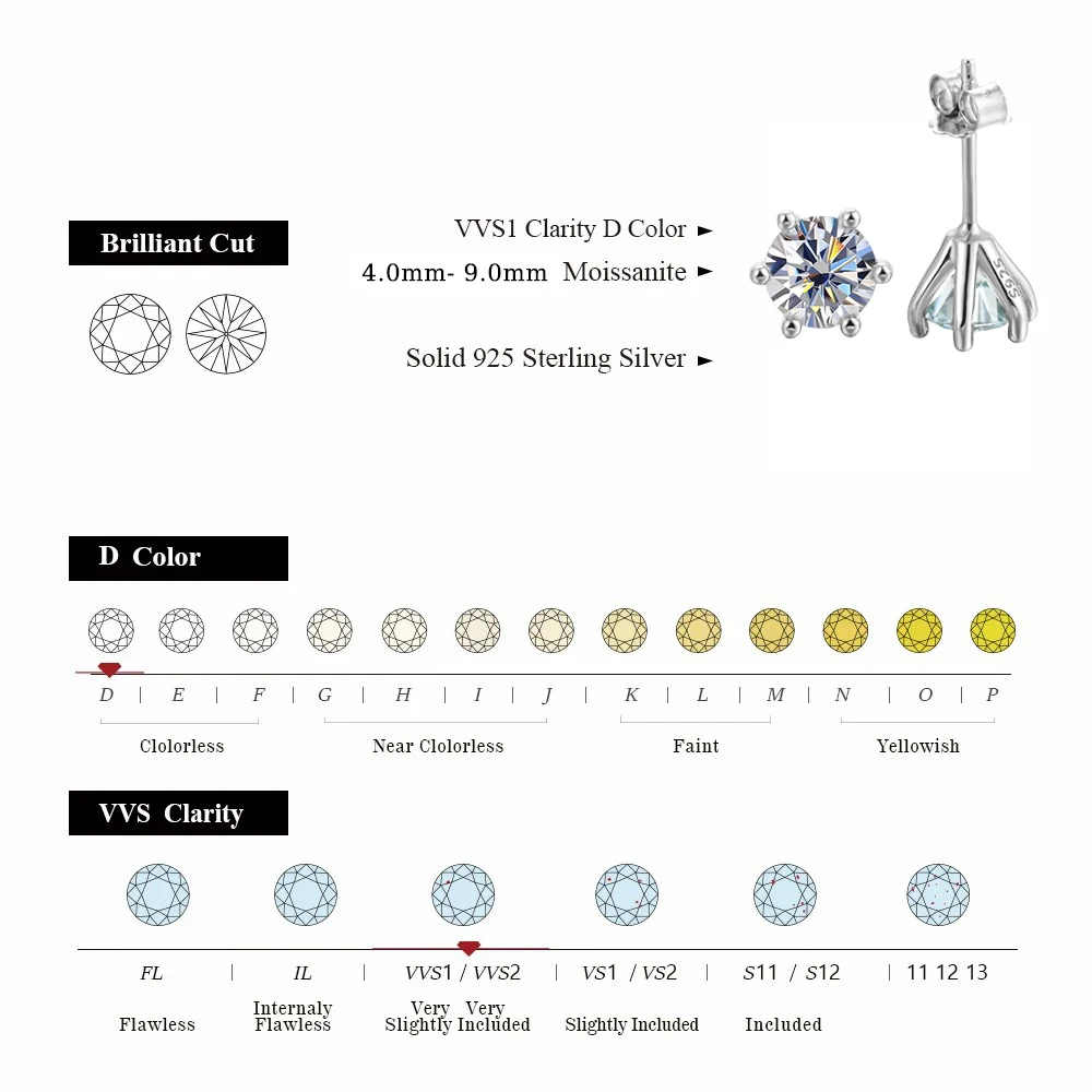 SHSTONE 0.3/0.5/1/2/3ct D Color Moissanite Earrings for Women Fine Jewelry with GRA 100% 925 Sterling Sliver Diamond Ear Studs