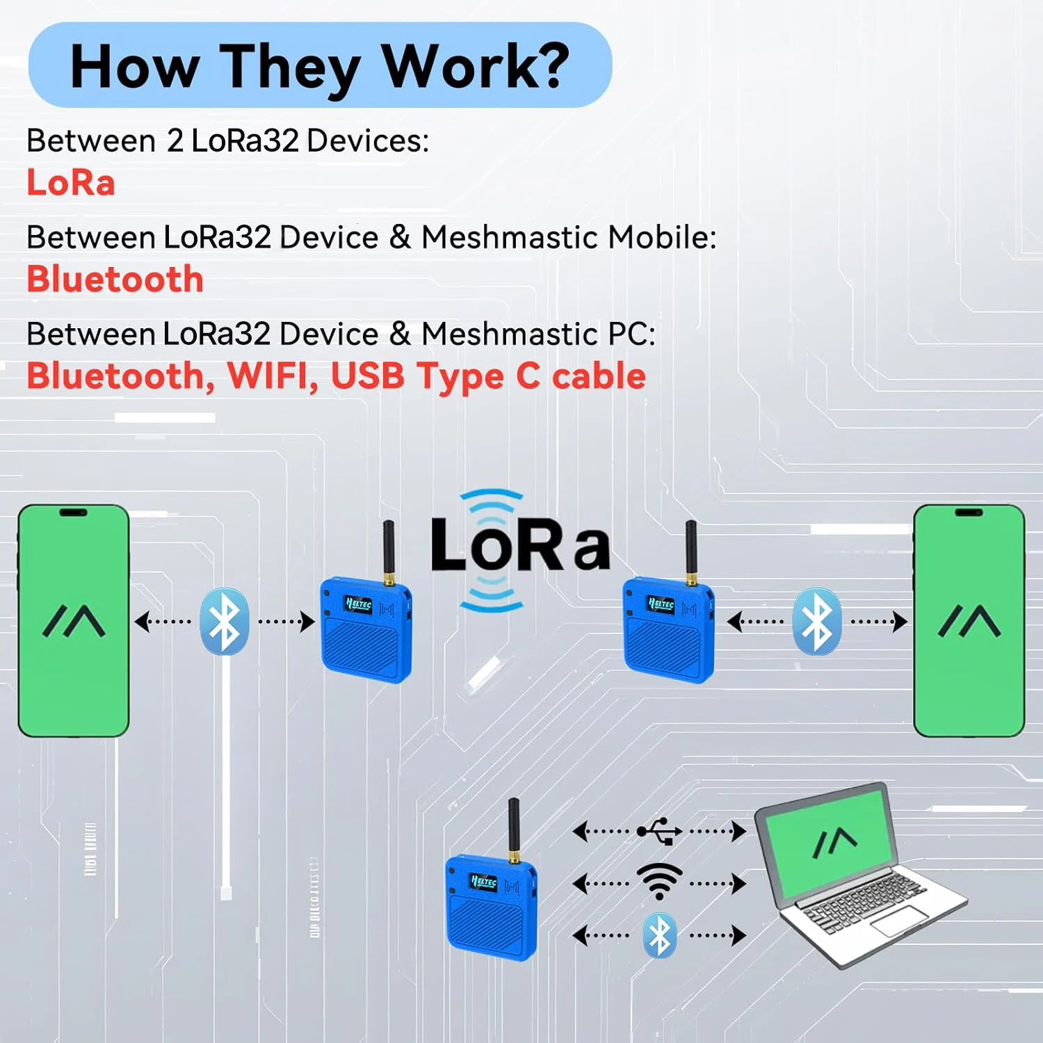 Meshtastic Heltec V3 ESP32 LoRa 32 Dev-Board Kit Case OLED USB C WiFi Bluetooth IoT SX1262 433MHz 868MHz #2