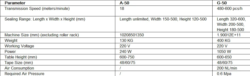 آلة ختم زوايا صندوق الكرتون الأوتوماتيكية بالكامل من النوع I لفيلم المشروبات وتغليف الرقائق المعدنية #6